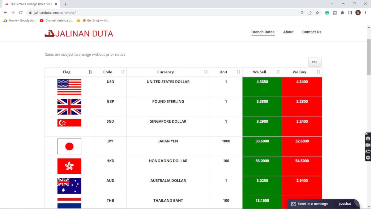 Jalinan Duta Money Changer Website With Live Rates